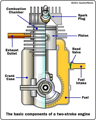 4 Stroke Bicycle Engine Diagram